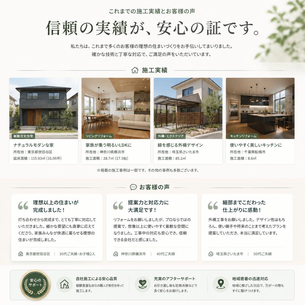 実績とお客様の声