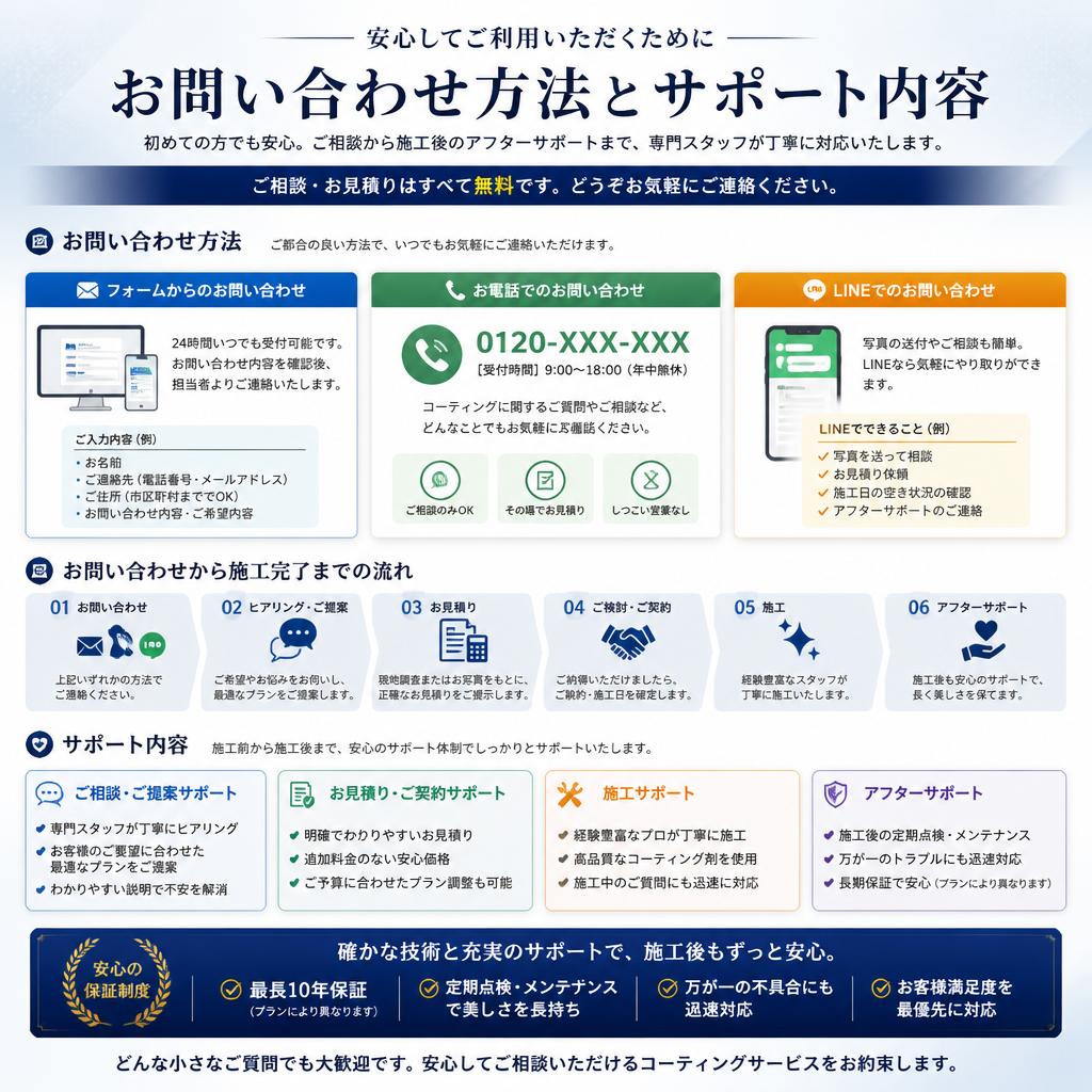 お問い合わせで安心を手に入れる