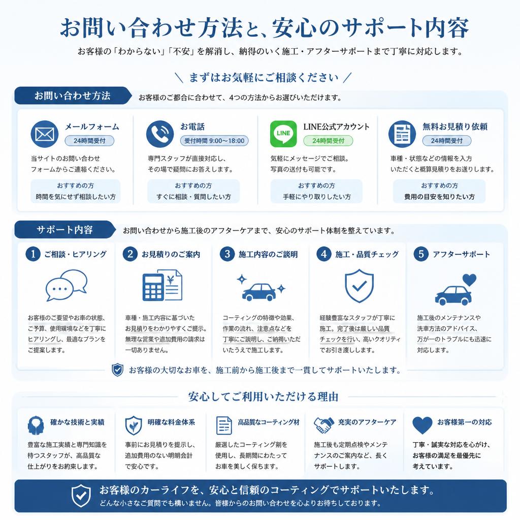 お問い合わせで安心を手に入れる
